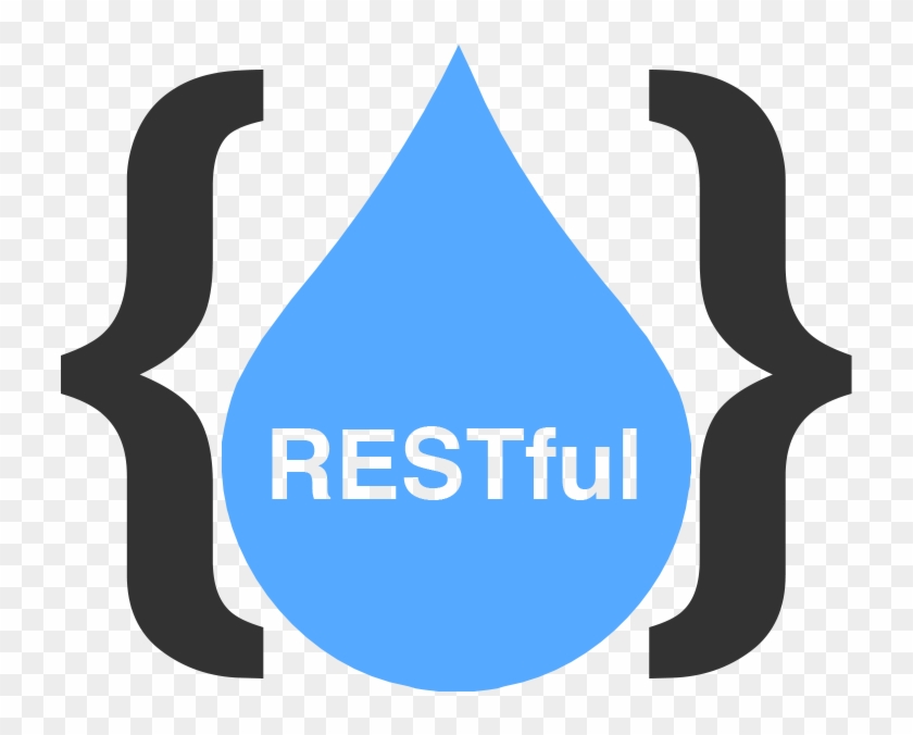 API REST